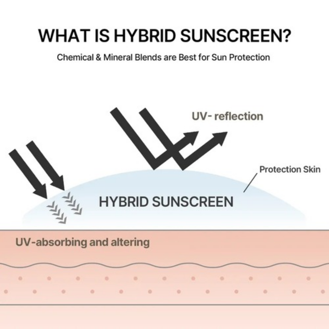 Oil Control Light Sunscreen