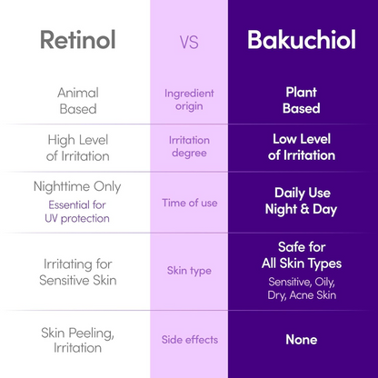 Bakuchiol Plumping Serum