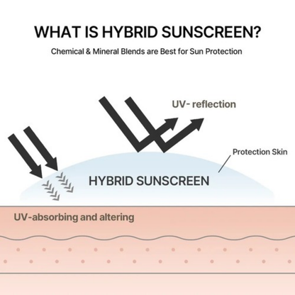 Oil Control Light Sunscreen